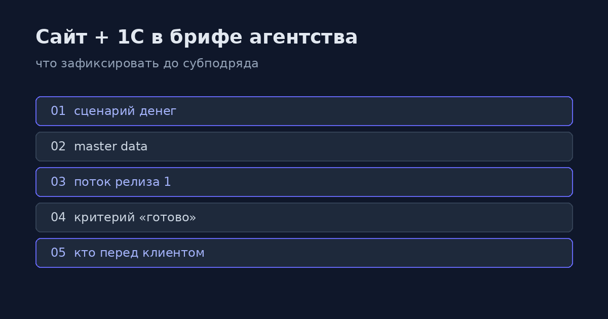 Сайт + 1С в брифе агентства: пять пунктов до субподряда
