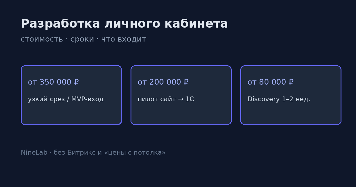 Разработка личного кабинета: стоимость от 350 000 ₽, интеграция 1С от 200 000 ₽, Discovery от 80 000 ₽
