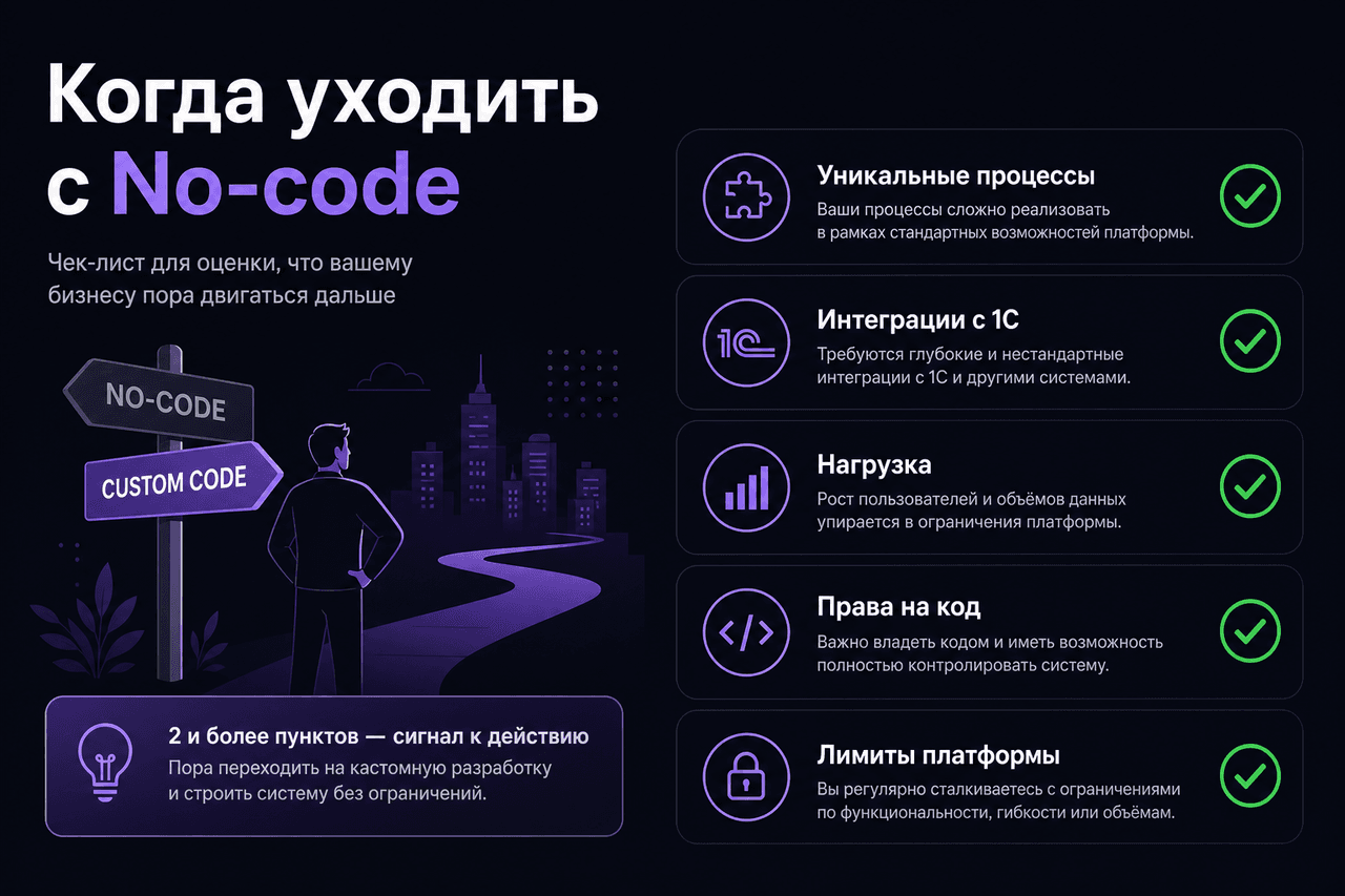 Чеклист: когда уходить с No-code на кастомную разработку веб-приложения