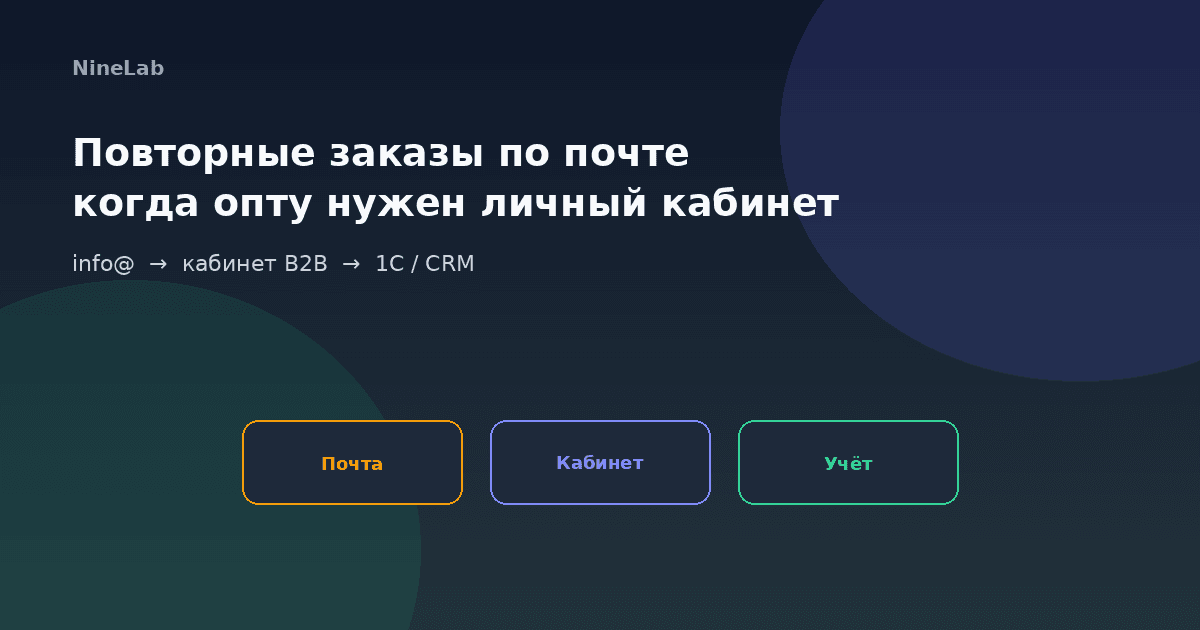 Повторные заказы по почте и личный кабинет B2B для опта