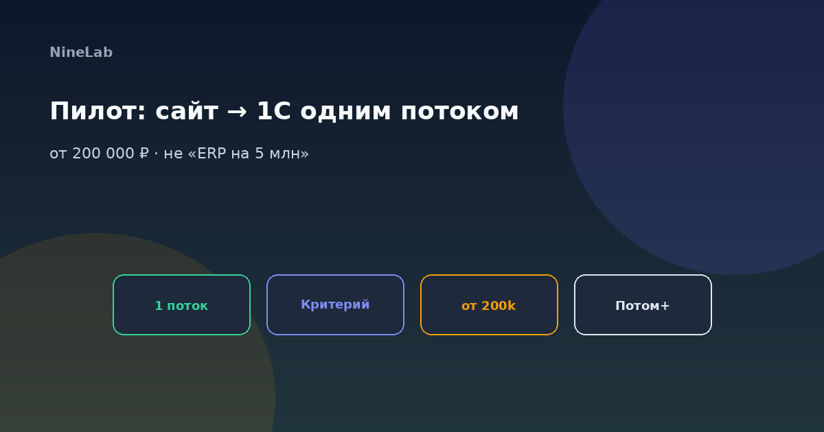 Пилот одного потока сайт → 1С: от 200 000 ₽ вместо полного ERP