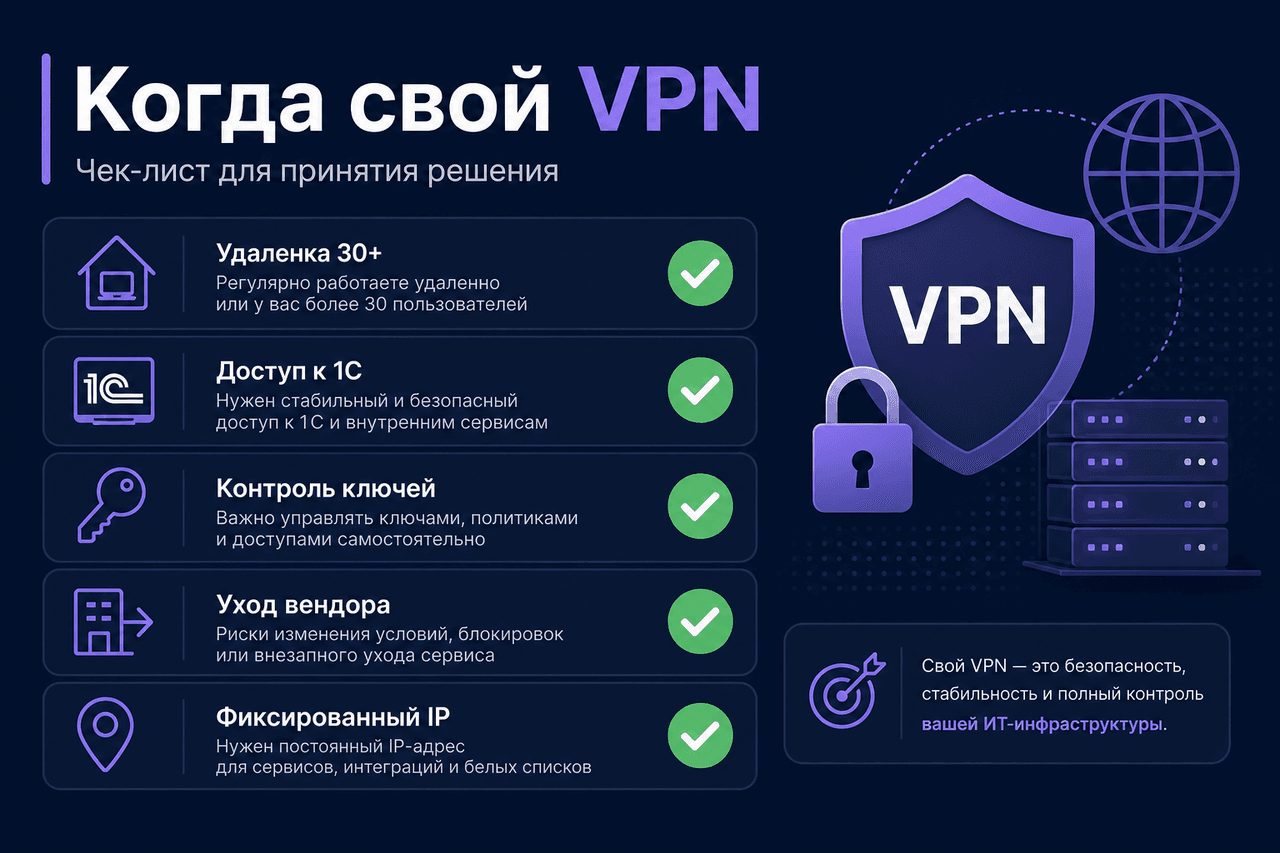 Чеклист: когда компании МСБ нужен свой корпоративный VPN-контур